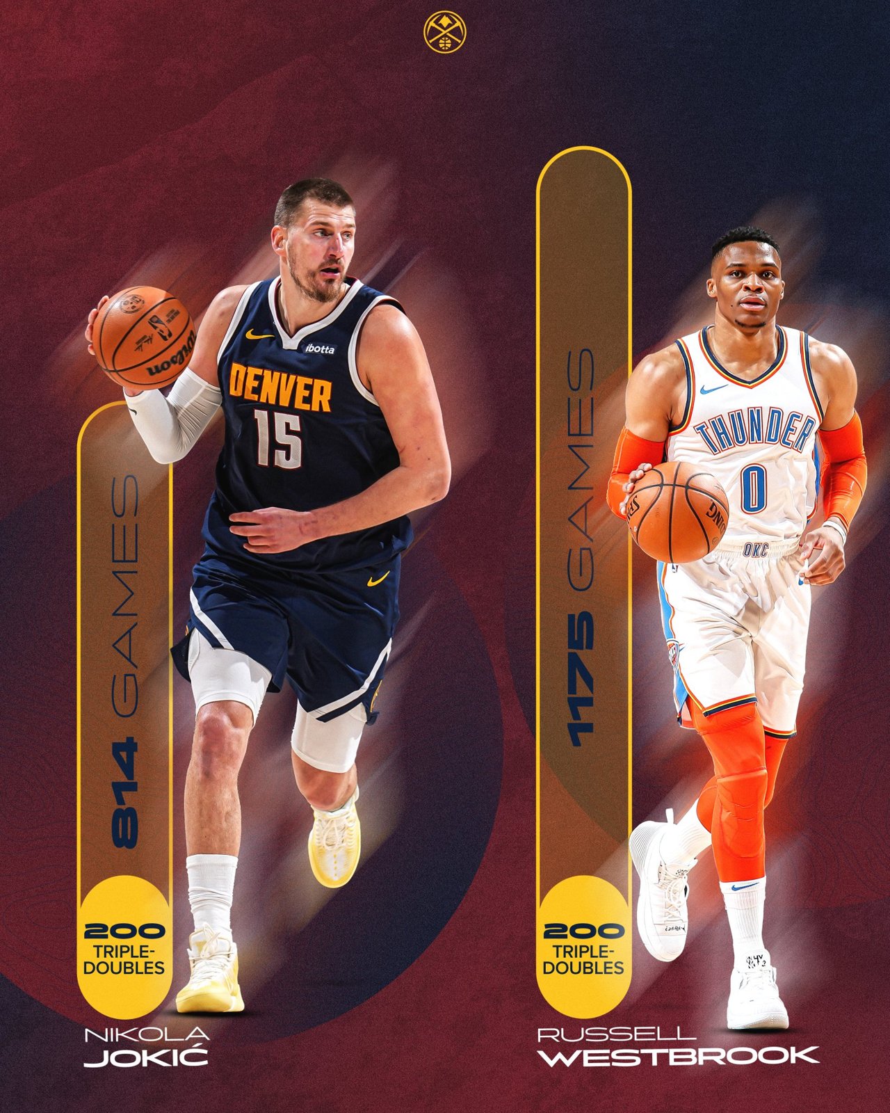 Jokic and Westbrook comparison